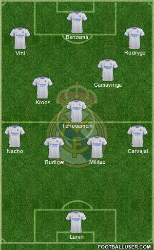 Real Madrid C.F. Formation 2023