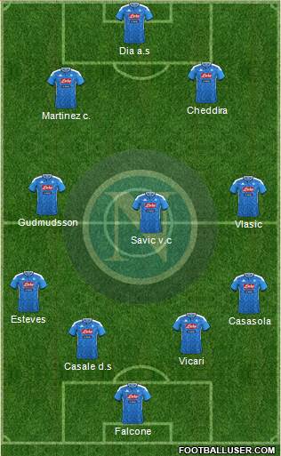 Napoli 4-3-3 football formation