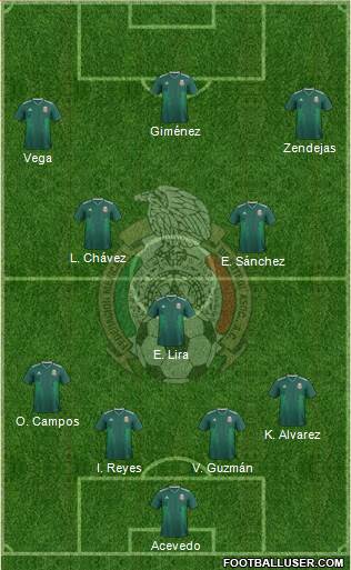 Mexico Formation 2023