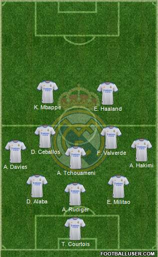 Real Madrid C.F. Formation 2023