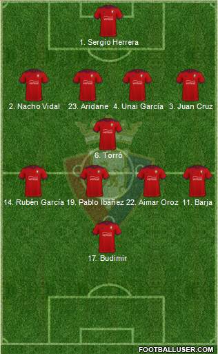 C. At. Osasuna Formation 2023