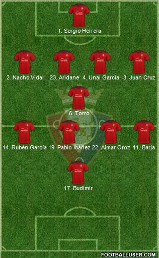 C. At. Osasuna football formation