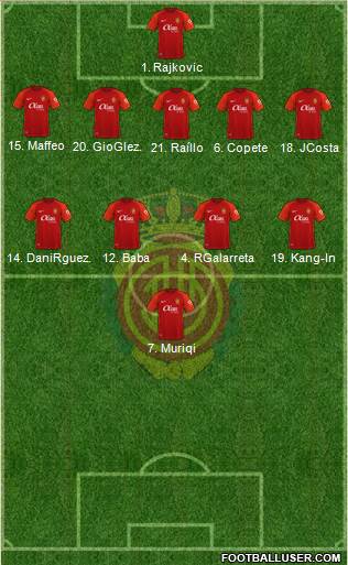 R.C.D. Mallorca S.A.D. Formation 2023
