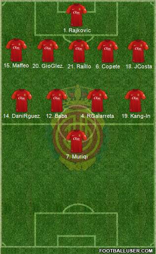 R.C.D. Mallorca S.A.D. football formation