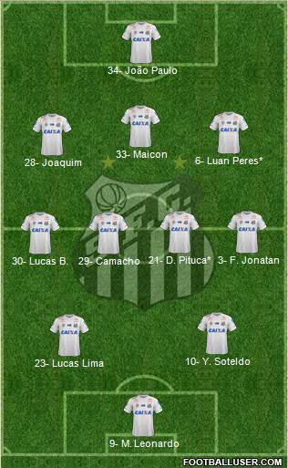 Santos FC Formation 2023