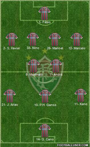 Fluminense FC football formation