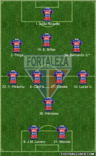Fortaleza EC Formation 2023