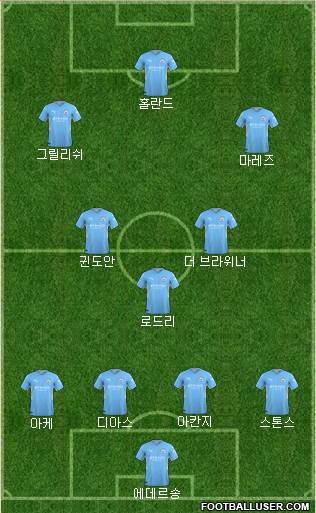 Manchester City Formation 2023