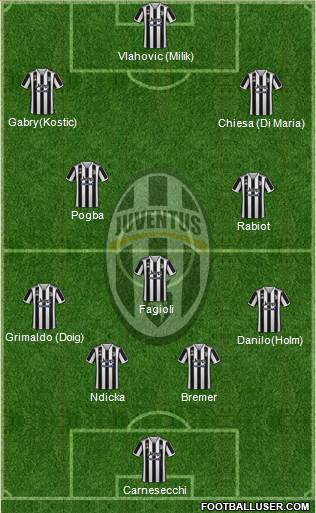 Juventus Formation 2023