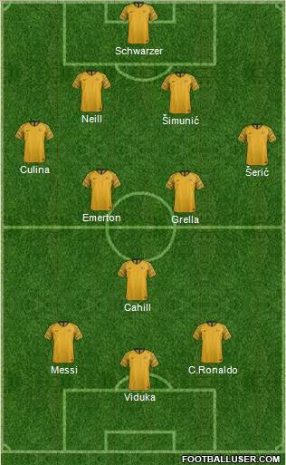 Australia 4-3-3 football formation