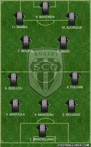 Angers SCO Formation 2023