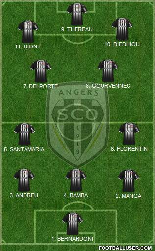 Angers SCO Formation 2023