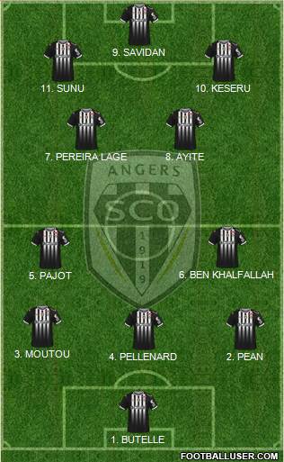 Angers SCO Formation 2023
