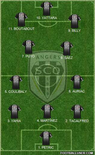Angers SCO Formation 2023