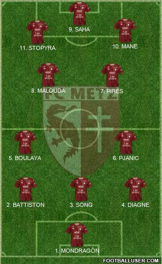 Football Club de Metz Formation 2023