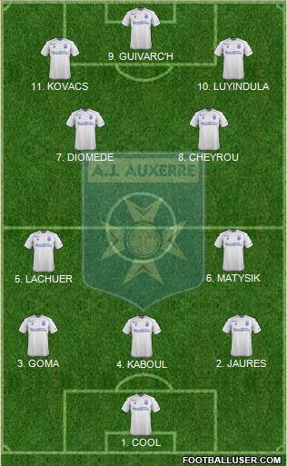 A.J. Auxerre Formation 2023