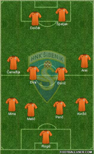 HNK Sibenik Formation 2023