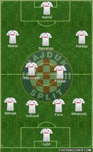 HNK Hajduk football formation