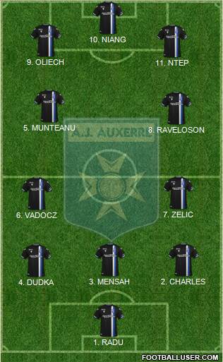 A.J. Auxerre Formation 2023