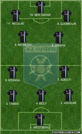 A.J. Auxerre Formation 2023