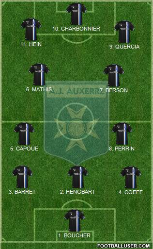 A.J. Auxerre Formation 2023