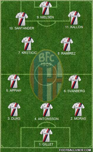 Bologna football formation