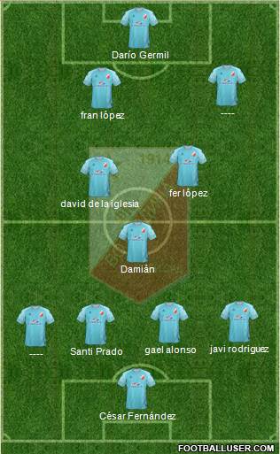 FK Vojvodina Novi Sad Formation 2023