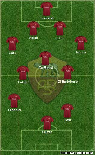 AS Roma 4-1-3-2 football formation