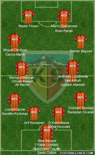 Kayserispor Formation 2023