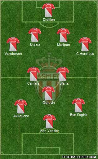 AS Monaco FC Formation 2023