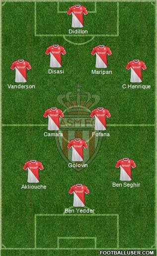 AS Monaco FC football formation