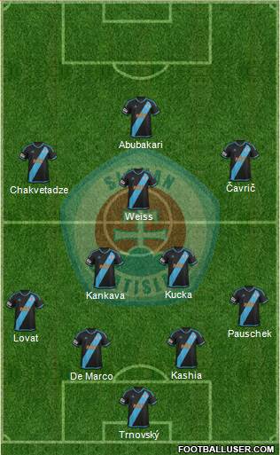 SK Slovan Bratislava Formation 2023