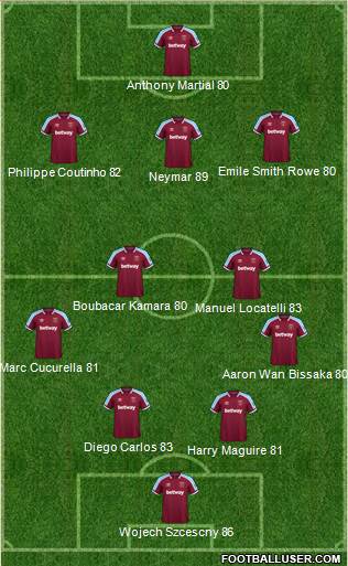 West Ham United Formation 2023