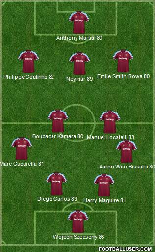 West Ham United football formation