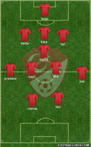 Turkey Formation 2023