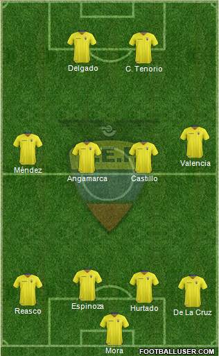 Ecuador football formation