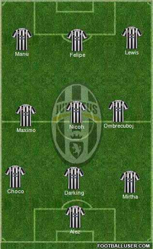 Juventus Formation 2023