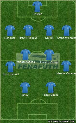 Honduras Formation 2023