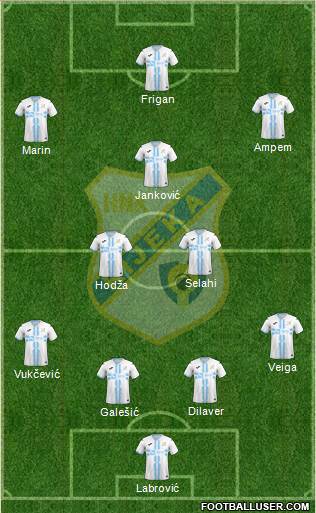 HNK Rijeka 4-2-3-1 football formation