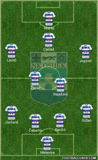 NK Osijek Formation 2023