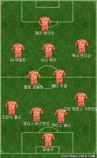 Blackpool Formation 2023