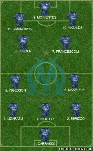 Olympique de Marseille Formation 2023