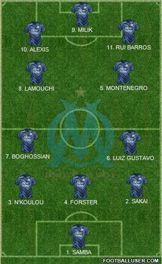 Olympique de Marseille Formation 2023