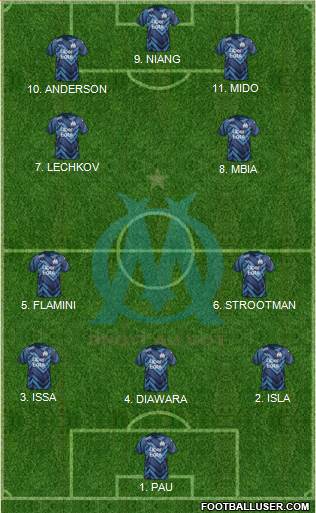 Olympique de Marseille Formation 2023