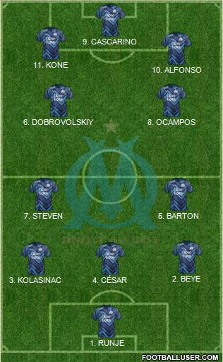 Olympique de Marseille Formation 2023
