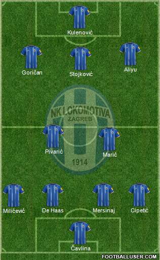 NK Lokomotiva Formation 2023