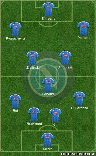 Napoli 4-3-3 football formation