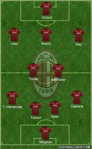 A.C. Milan Formation 2023