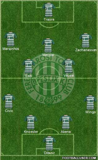 Ferencvárosi Torna Club Formation 2023