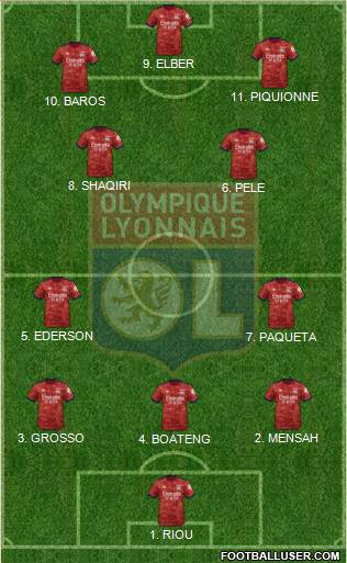 Olympique Lyonnais 4-2-4 football formation